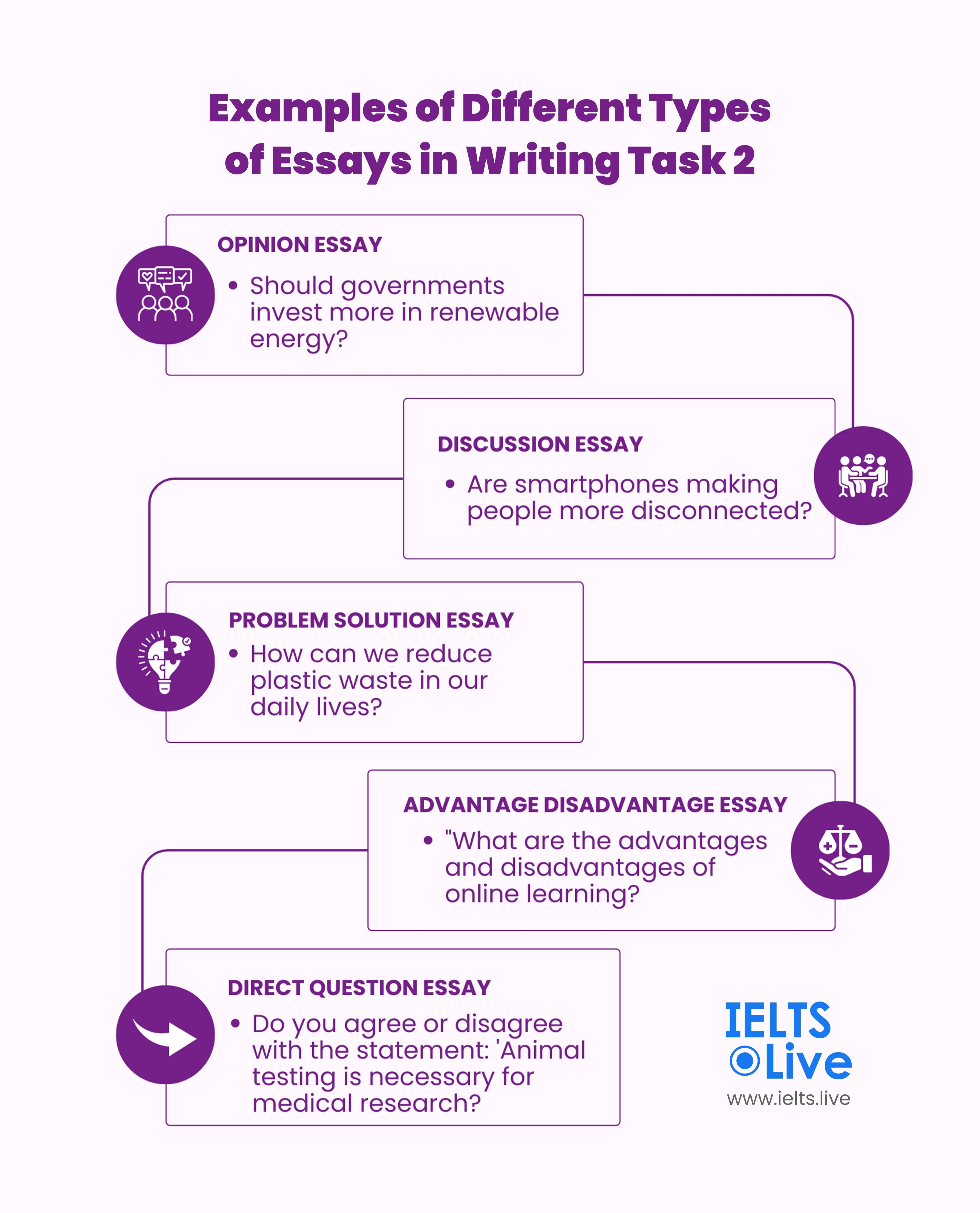 Different Types of Essays in IELTS Writing Task 2